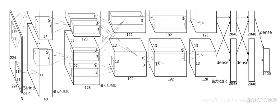 tensorflow的bp神经网络如何实现训练集验证集和测试集 tensorflow bp神经网络_神经网络_14